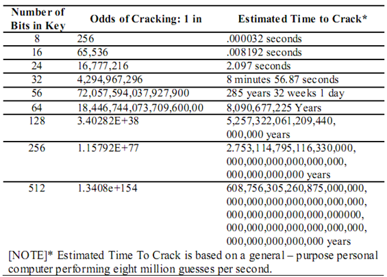 1456_Encryption Key Size-cryptography.png